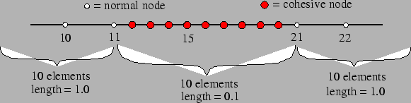 \includegraphics[scale=0.6]{1dinsertion.eps}